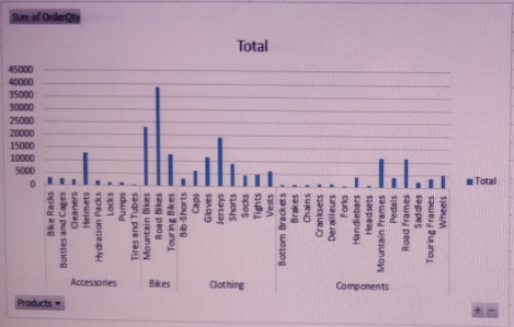 Updated Microsoft Excel 70 779 Practice Exam Questions V9 02 Valid It